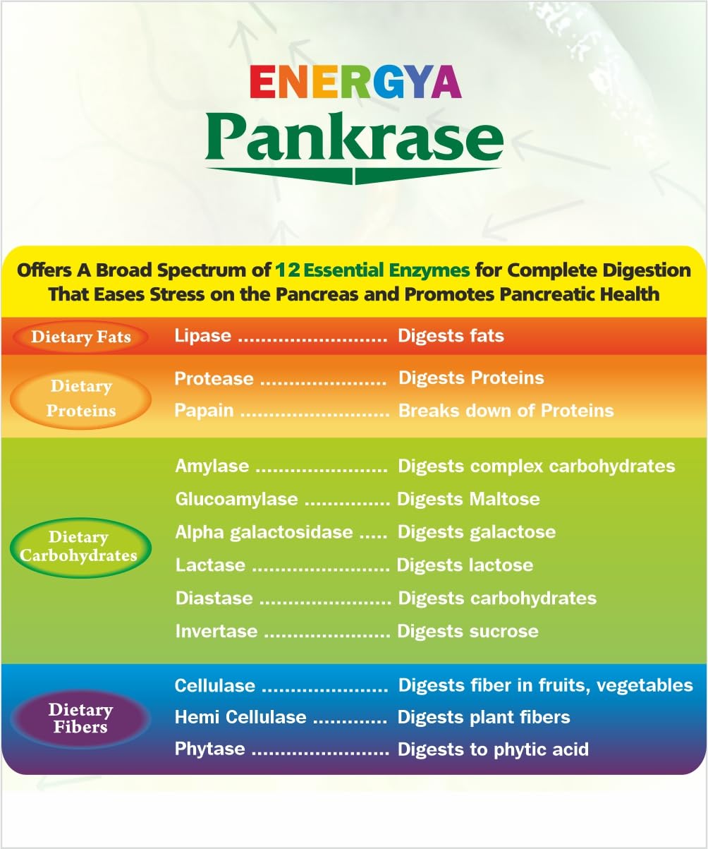 PANKRASE | Physician-Trusted Digestive Enzymes (12) for Gas & Bloating | Hi-Tech Processing