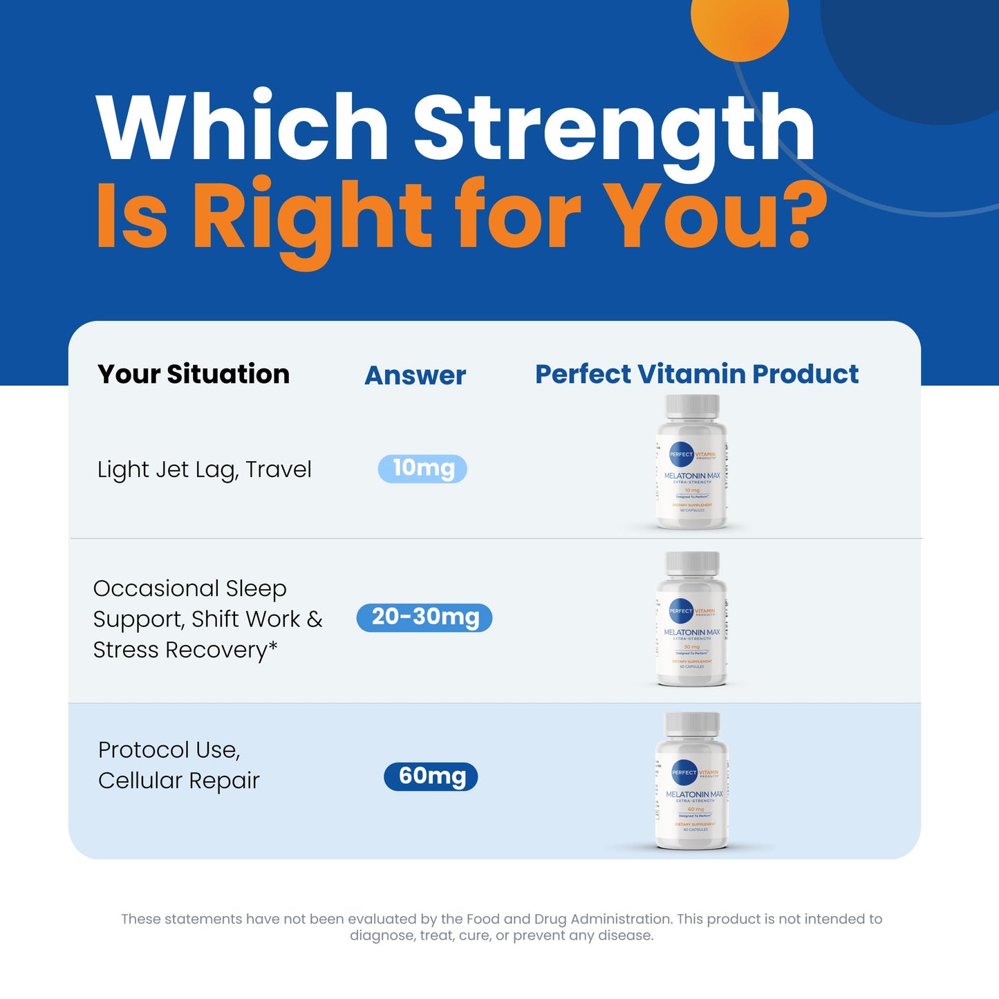 Perfect Vitamin Products Melatonin MAX 60mg - Vegan, Non-GMO, Gluten-Free (3-Pack)