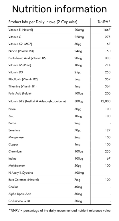 City Survivor Pollution Protection Multivitamin