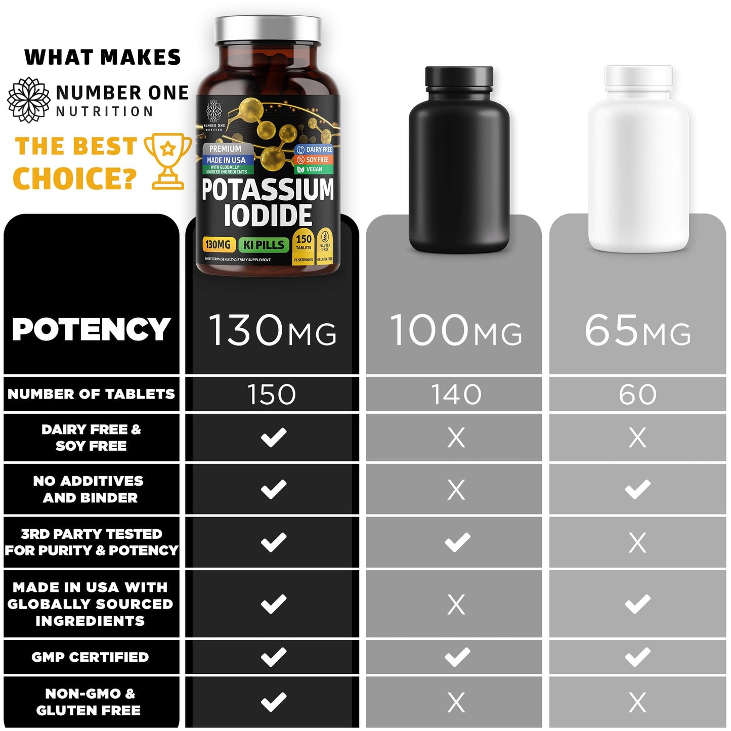 Potassium Iodide Tablets 130 mg | Natural KI Pills for Immunity - 150 Count