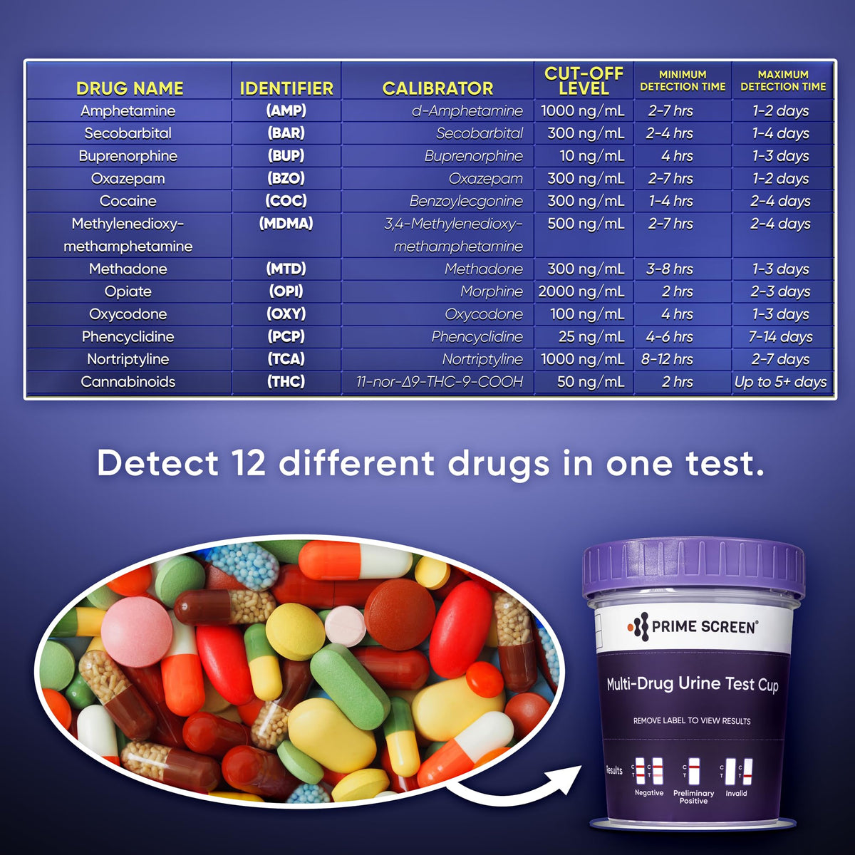 Prime Screen 12-Panel Drug Test Cup – 50 Pack (AMP,BAR,BUP,BZO,COC,MDMA,MTD,OPI,OXY,PCP,TCA,THC)