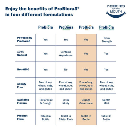 ProBiora Kids Oral-Care Probiotic Tablets for Kids | Healthy Teeth