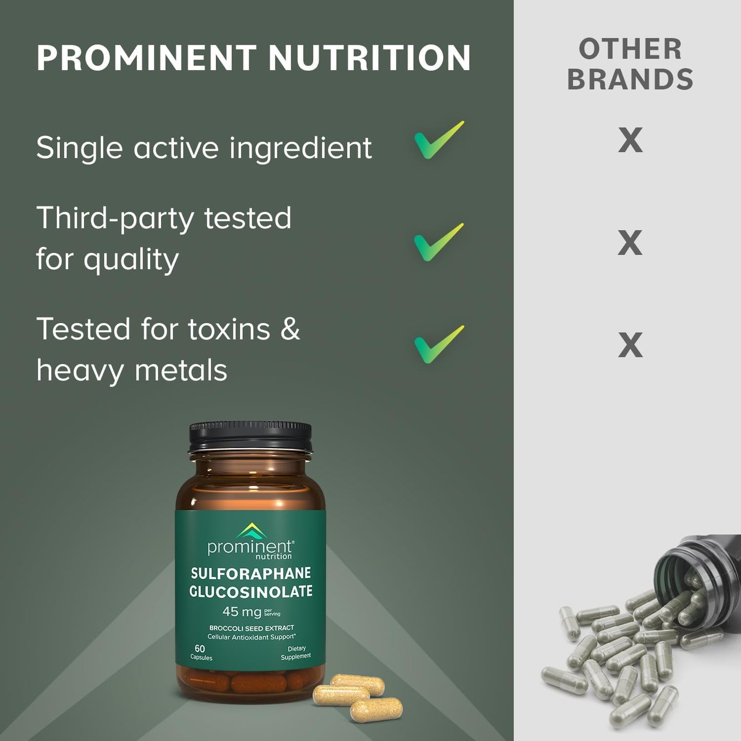 Prominent Nutrition Sulforaphane Glucosinolate Supplement 45 mg - 30 Day Supply, 1 Pack
