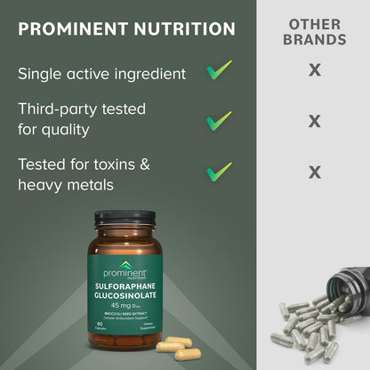 Prominent Nutrition Sulforaphane Glucosinolate Supplement 45 mg - 30 Day Supply, 1 Pack