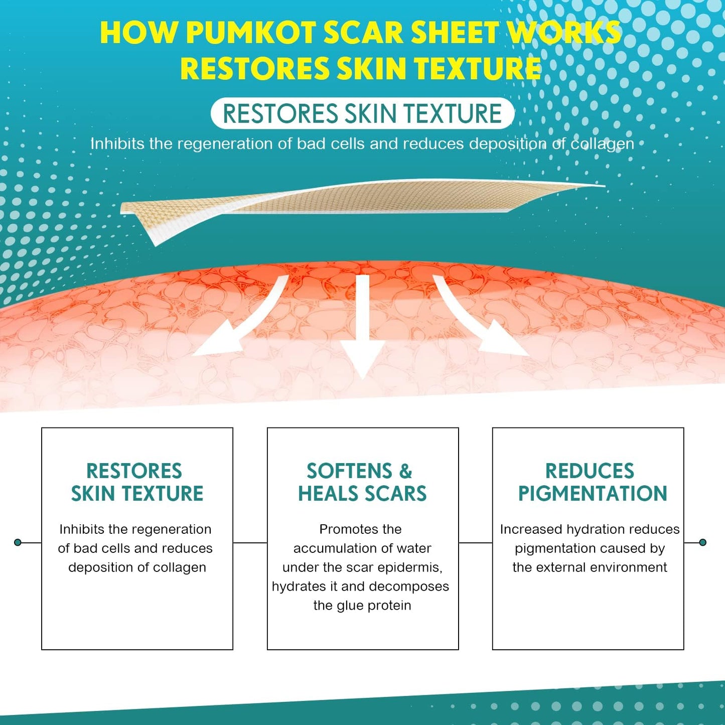 Pumkot Silicone Scar Sheets & Tape Roll – 1.8 x 157 inch for Surgical, C-Section, Burns