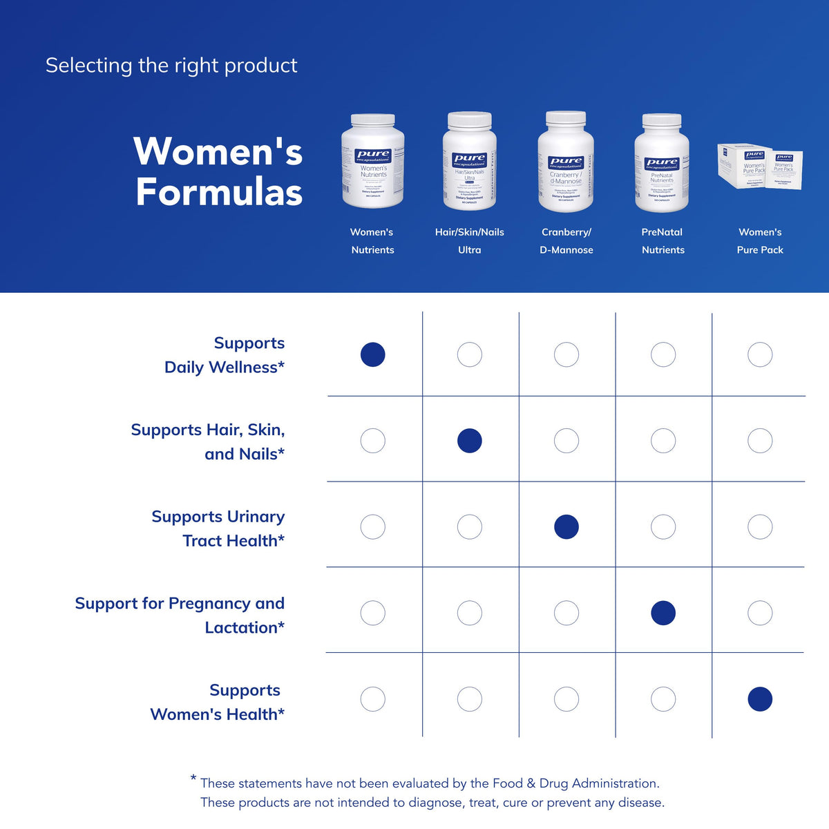 Pure Encapsulations Women's Nutrients 40+ – Multivitamin for Women Over 40 | Urinary Tract, Breast & Eye Health Support | 360 Capsules