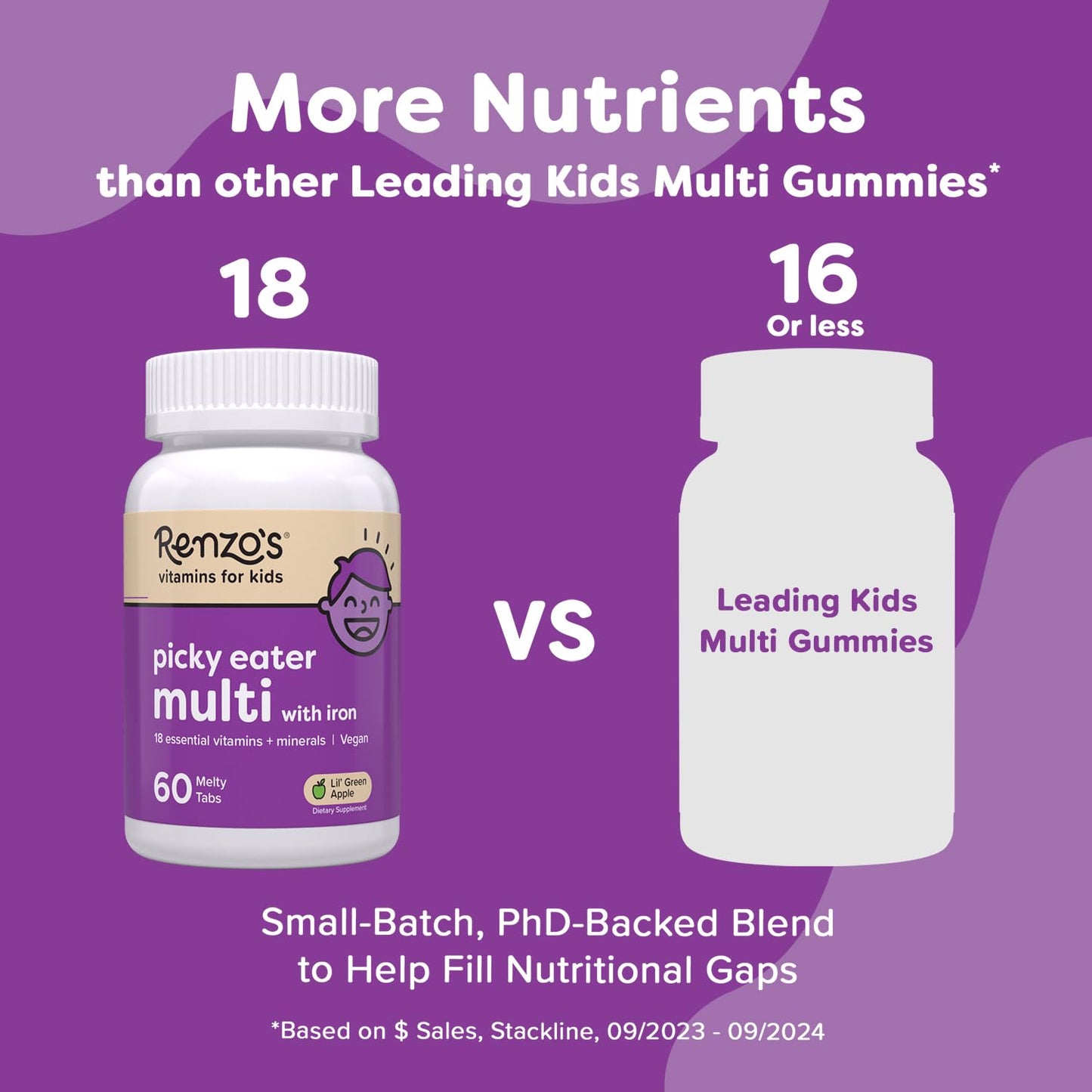 Renzo's Picky Eater Kids Multivitamin with Iron – Sugar-Free Melty Tabs (Green Apple)