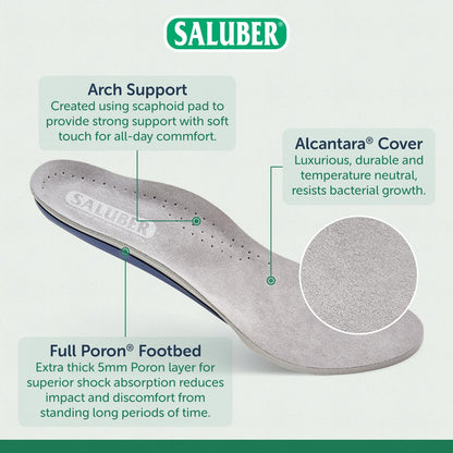 Saluber Orthotic Inserts – Extra Cushioned 5mm Arch Support Insoles for Plantar Fasciitis | Men & Women