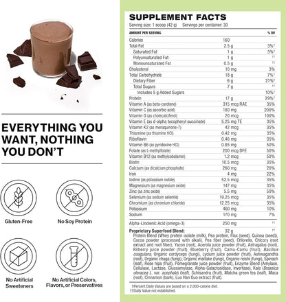 Shakeology Whey Protein Powder Blend – Gluten Free, Chocolate, 30 Servings