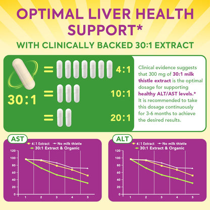 Organic Milk Thistle 9000 mg Equivalent – 30X Extract, 80% Silymarin, Liver Support, 90 Veggie Caps