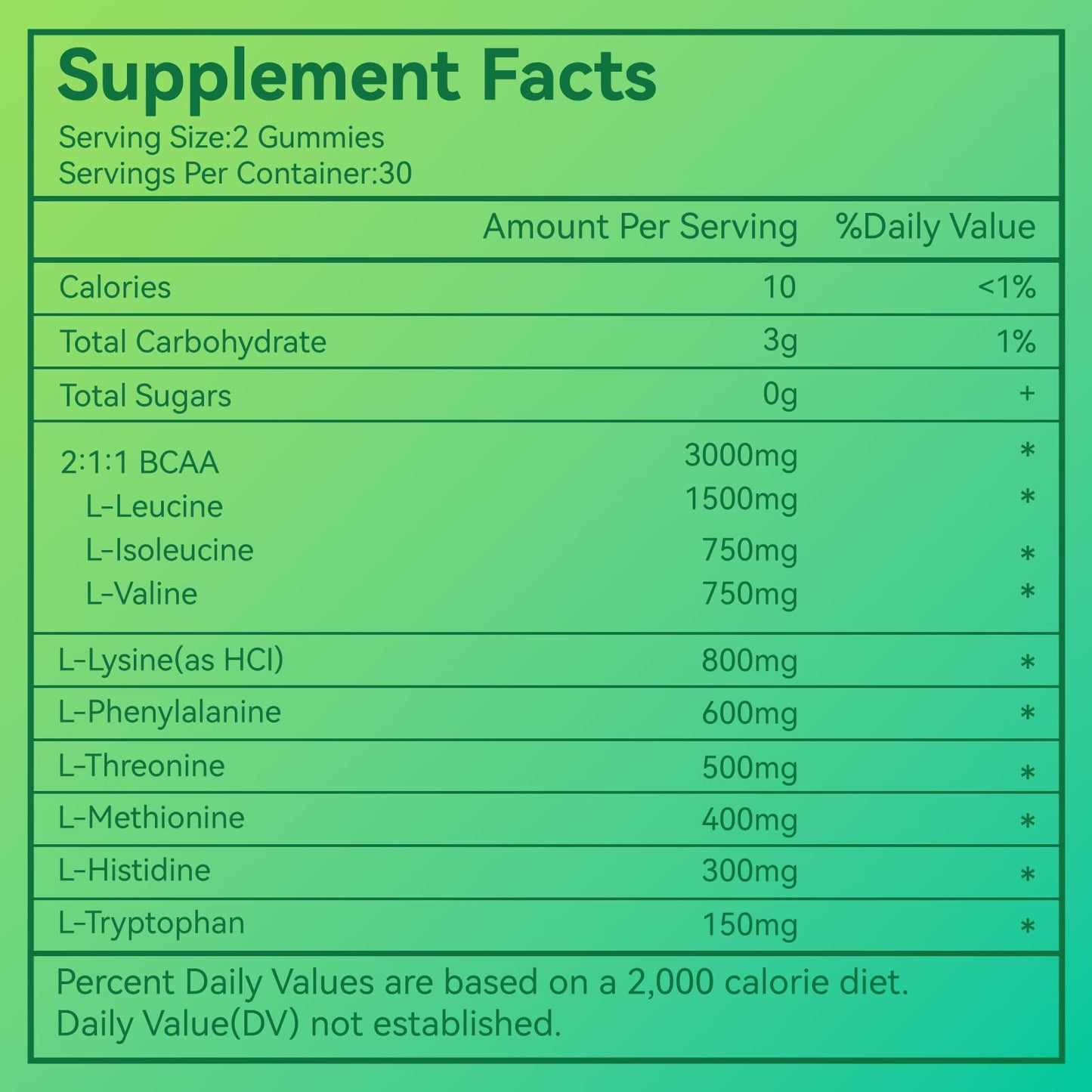 SmideHeal EAA Gummies – 5750 mg All 9 EAAs & BCAAs, Apple Flavor, 120 Gummies