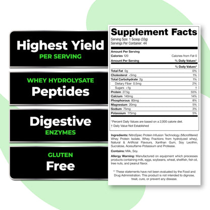 Species Nutrition Isolyze Whey Protein Isolate – 27.5g Protein per Scoop, No Sugar, Low Fat, Chocolate Milk, 44 Servings