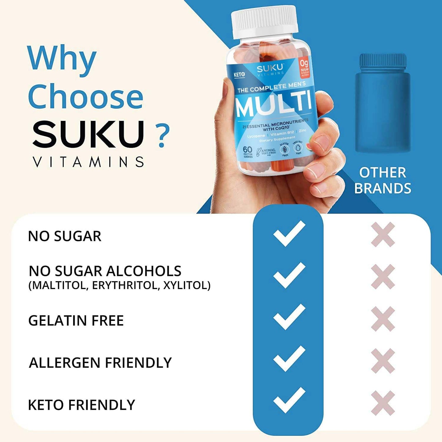SUKU Men's Daily Multivitamin Gummies – Sugar-Free, Vegan, 60 Count