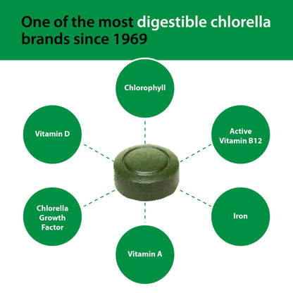 Sun Chlorella 200 mg Green Algae Superfood — Pulverized Cell Wall, CGF, B12, Iron | Non-GMO | 1500 Tablets