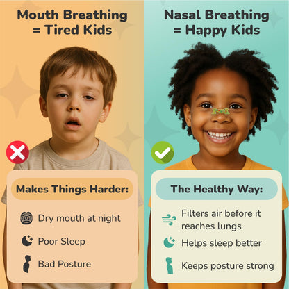 TapeGeeks Nasal Strips for Kids – Gentle, Drug-Free Nasal Strips for Ages 5+