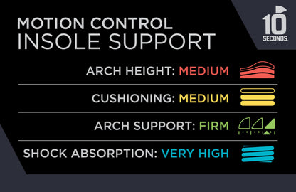 10 Seconds 3210 Motion Control Insoles – 2 Pack (M 10 / W 12) | Arch Support & Shock Absorption