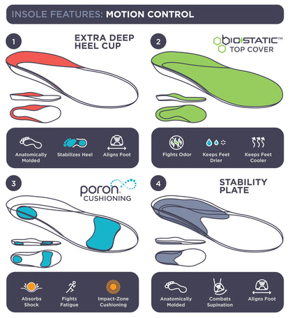 10 Seconds 3210 Motion Control Insoles – 2 Pack (Men 9, Women 11) Arch Support & Shock Attenuation