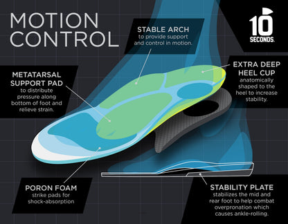 Ten Seconds 3210 Motion Control Shoe Insoles – Arch Support, Deep Heel Cup, Metatarsal Pad | M14 (2 Pack)