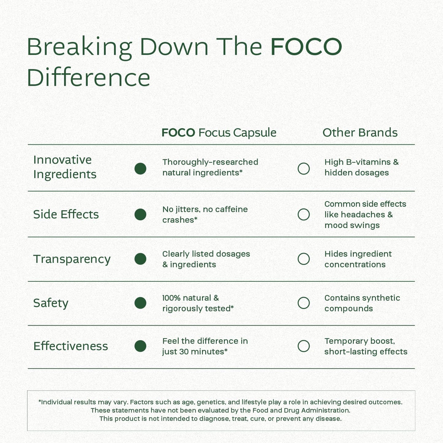 Think FOCO Capsules (13+) Natural Focus Supplement for Teens & Adults | Cognitive Enhancement
