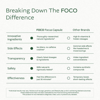 Think FOCO Capsules (13+) Natural Focus Supplement for Teens & Adults | Cognitive Enhancement