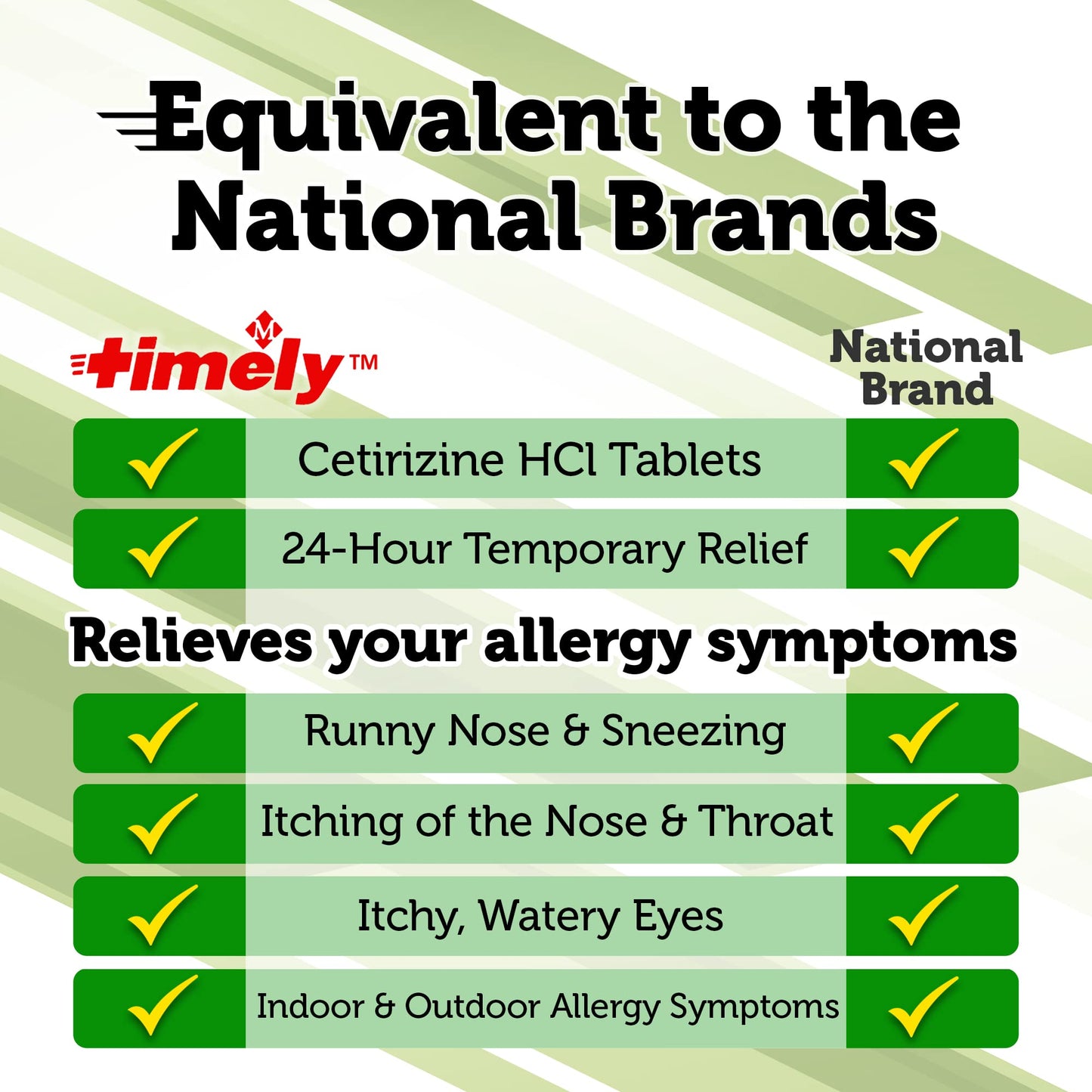 Timely Cetirizine HCl 10 mg - 365 Tablets | 24-Hour Allergy Relief | TIME-CAP LABS