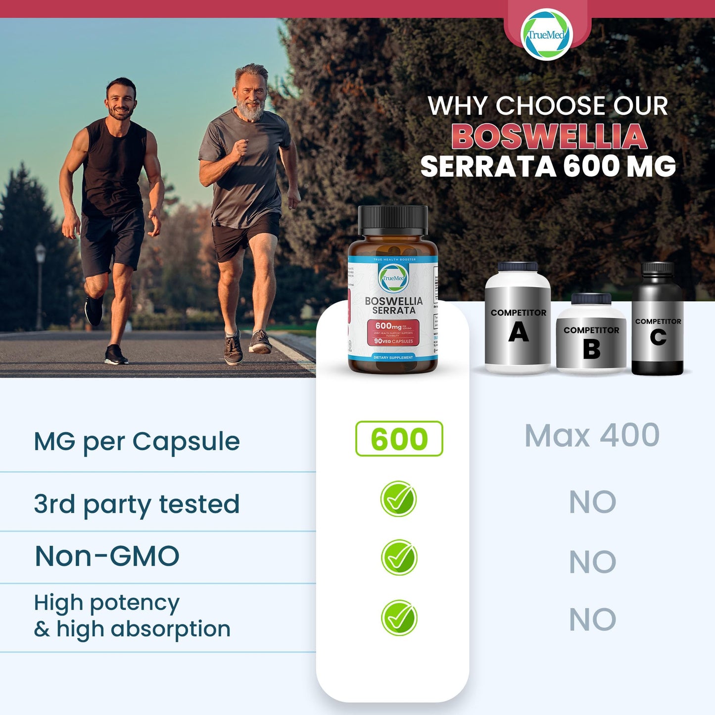 TRUEMED Boswellia Serrata 600mg – 65% Boswellic Acid | Joint Support, Mobility