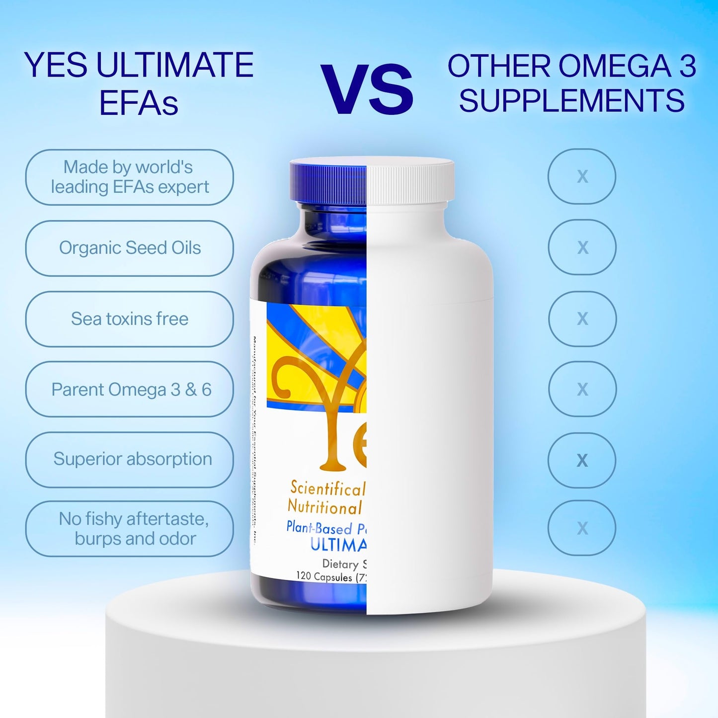 ULTIMATE EFAs YES Plant Based Omega 3 & 6 – Burpless Fish Oil Alternative | 480 Softgels (4 Pack)