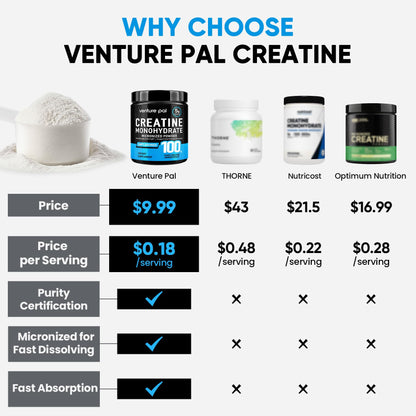 Venture Pal 100% Pure Micronized Creatine Monohydrate Powder – Unflavored, Vegan, Keto, Gluten Free | 5 g Serving