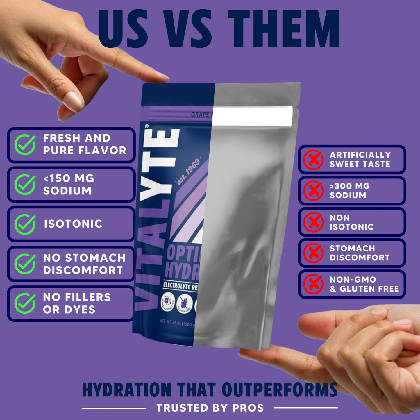 Vitalyte Electrolyte Powder Drink Mix — Isotonic Hydration, 6-Pack Grape