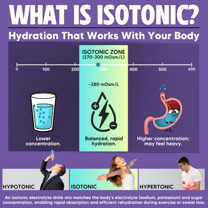 Vitalyte Electrolyte Powder Drink Mix — Isotonic Hydration, 6-Pack Grape