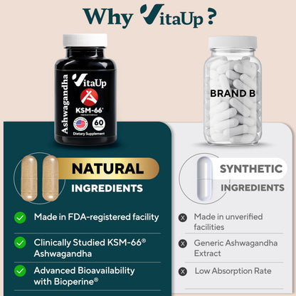 VitaUp Ashwagandha KSM-66 with Bioperine – USA Made, Relaxation & Focus