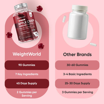 WeightWorld Apple Cider Vinegar Gummies with The Mother 1000mg – 90 Gummies