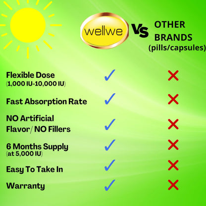 WellWe Vitamin D3 K2 Liquid Drops - 5000 IU | No Taste, Non-GMO, 1 fl oz