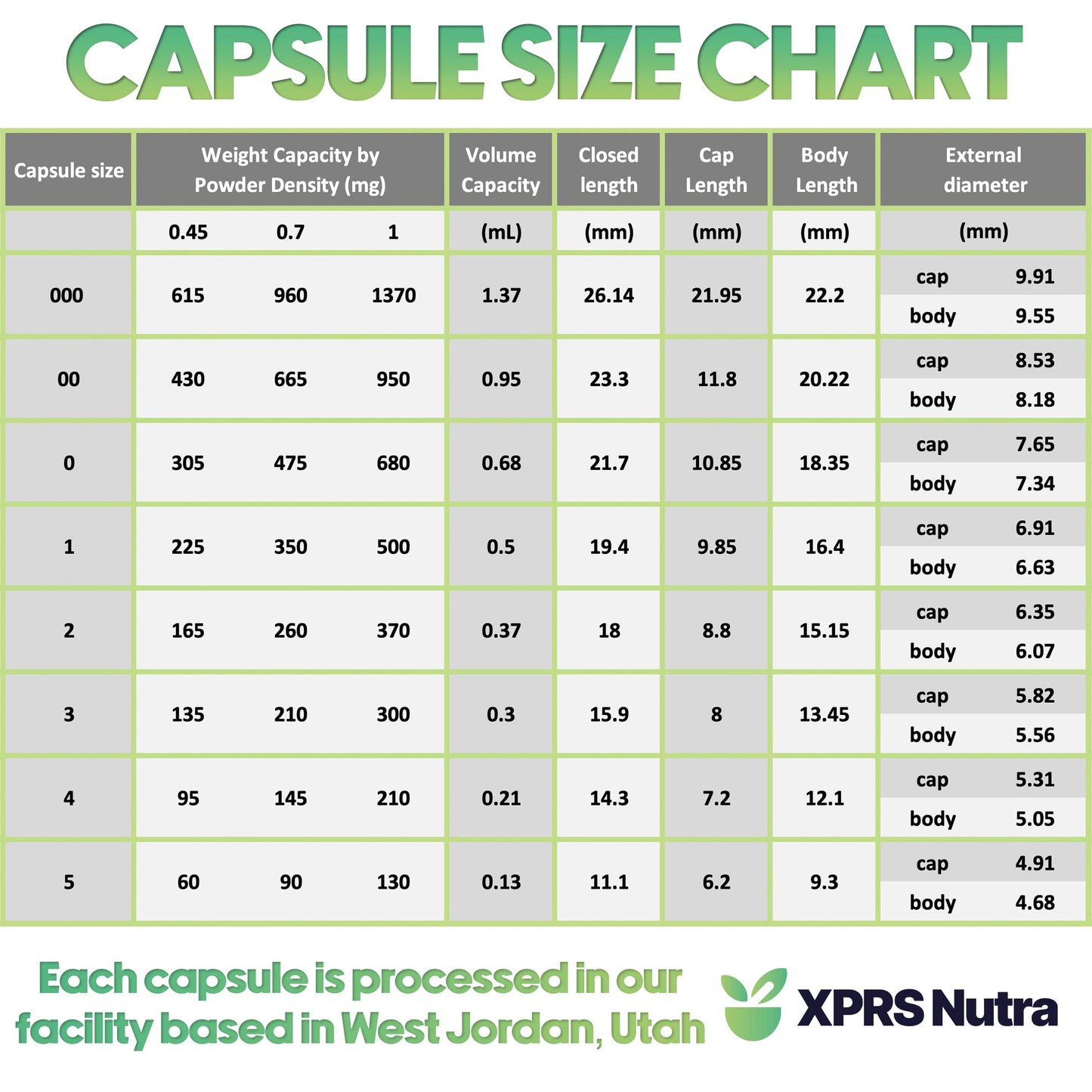 XPRS Nutra Gelatin Size 4 Separated Capsules – 100 Count DIY Fillable Pill Caps (Black/Red)