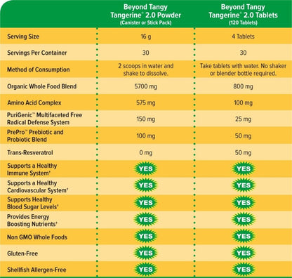 Youngevity Beyond Tangy Tangerine 2.0 – Multi-Vitamin & Mineral Complex | 160,000 ORAC | 120 Tablets | 6-Pack | Natural & Whole Foods