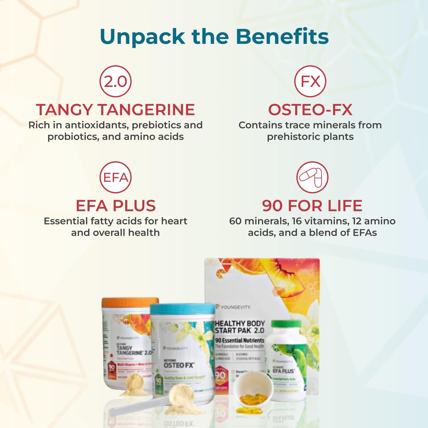 Youngevity Healthy Body Start Pak 2.0 — Complete All-in-One Nutrition