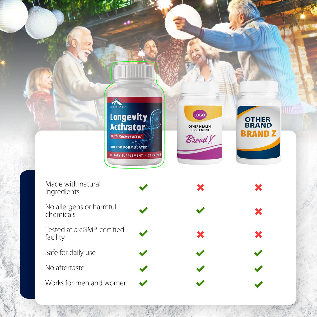 Zenith Labs Longevity Activator: Anti-Aging Supplement with Resveratrol | 3 Pack